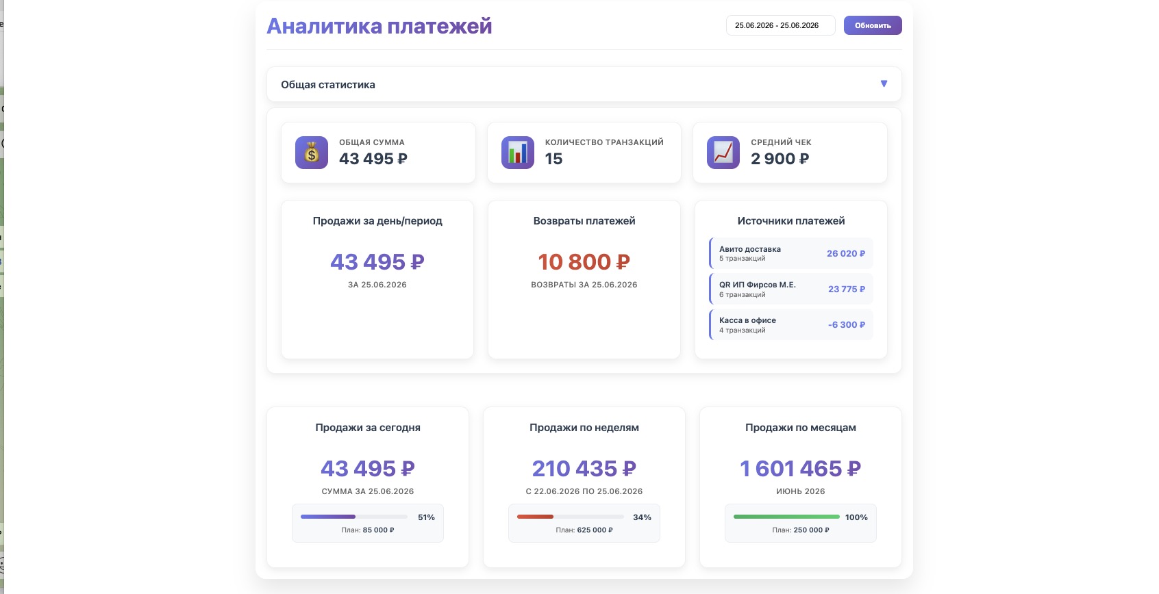 Дашборд «Аналитика платежей»: суммы, источники, возвраты по периодам