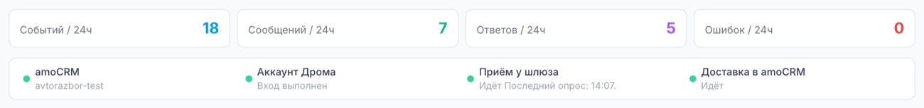 Панель состояния: четыре точки и статистика за сутки