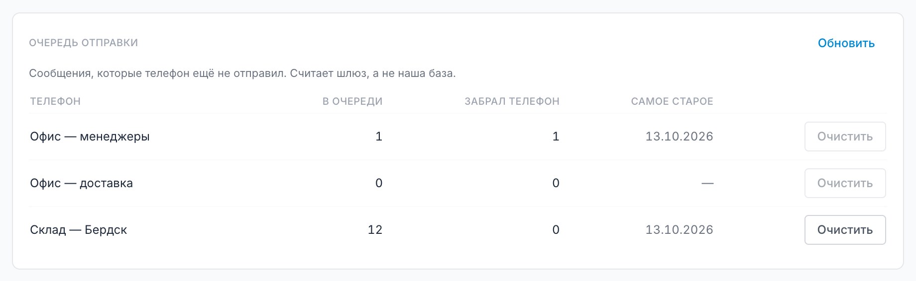 Блок «Очередь отправки» на вкладке «Обслуживание»